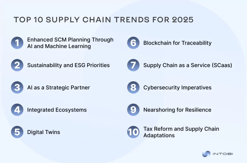 AI, ESG, blockchain, cybersecurity in SCM 2025