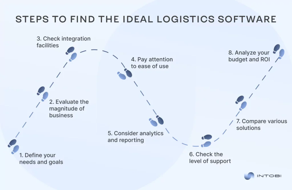 Selecting the right logistics software