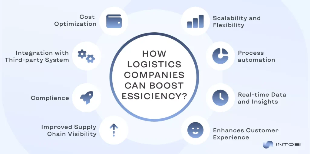 key ways to boost efficiency for logistics companies main ways to enhance efficiency for logistics companies