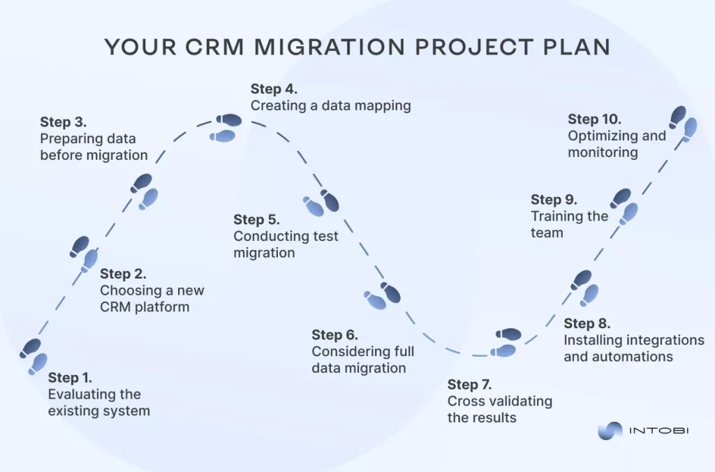 The ultimate CRM migration roadmap