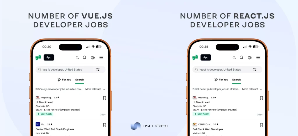 React and Vue job demand Active job postings for React.js and Vue.js developers on Glassdoor