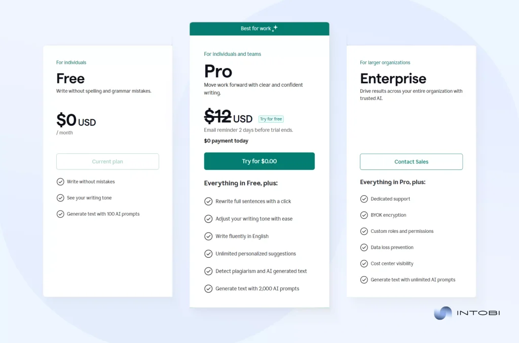 Types of subscriptions in applications Tiered subscription with three levels