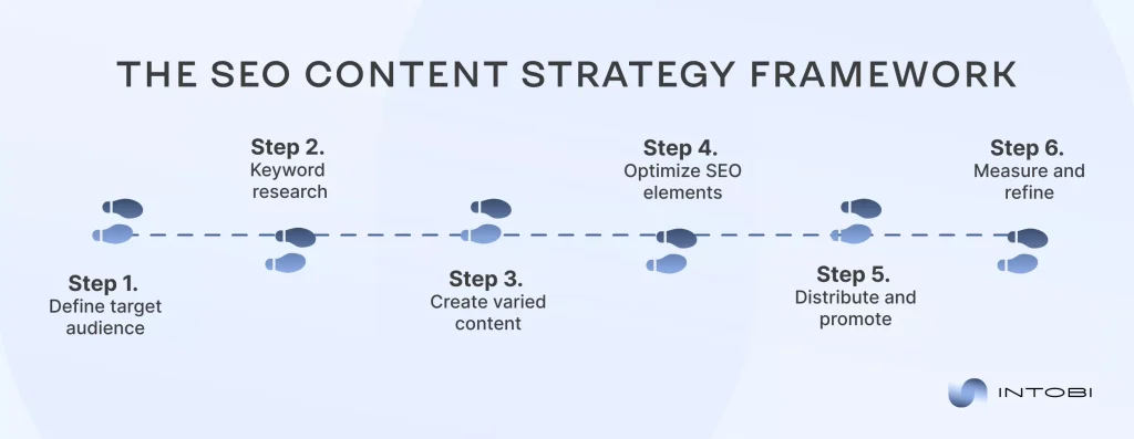 Clean Visual Framework for Modern SEO Strategy Minimal, well-structured infographic showcasing a stylish SEO framework