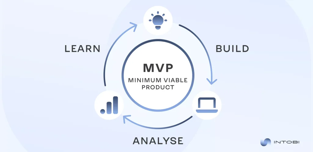Sleek MVP Cycle Diagram with Modern Visual Style Modern illustration of the MVP cycle as a part of web development process