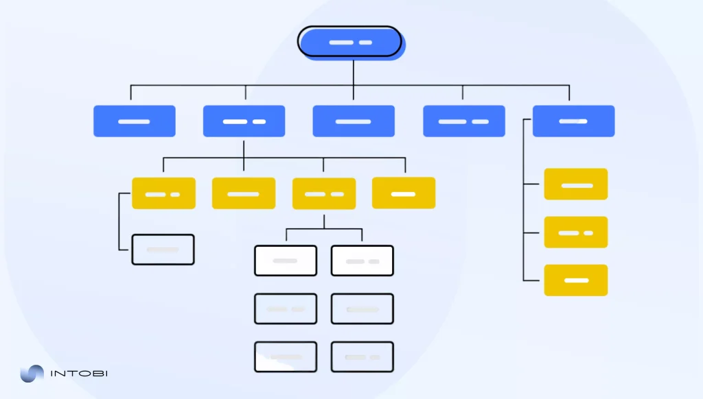 Wireframes and Information Architecture Website information architecture diagram