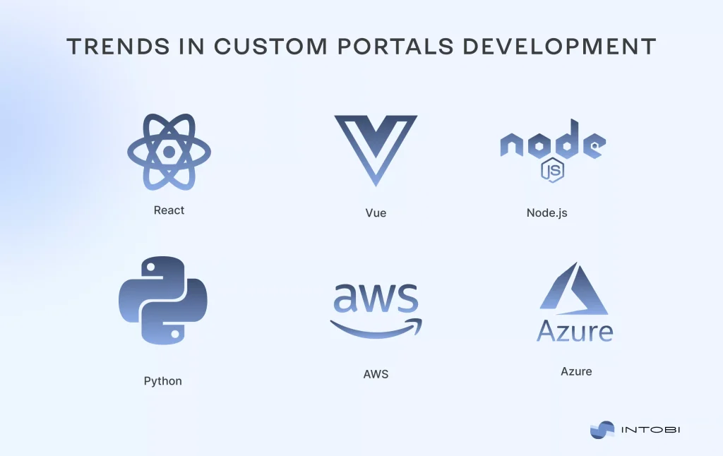 MVP Tech Stack MVP development tech stack
